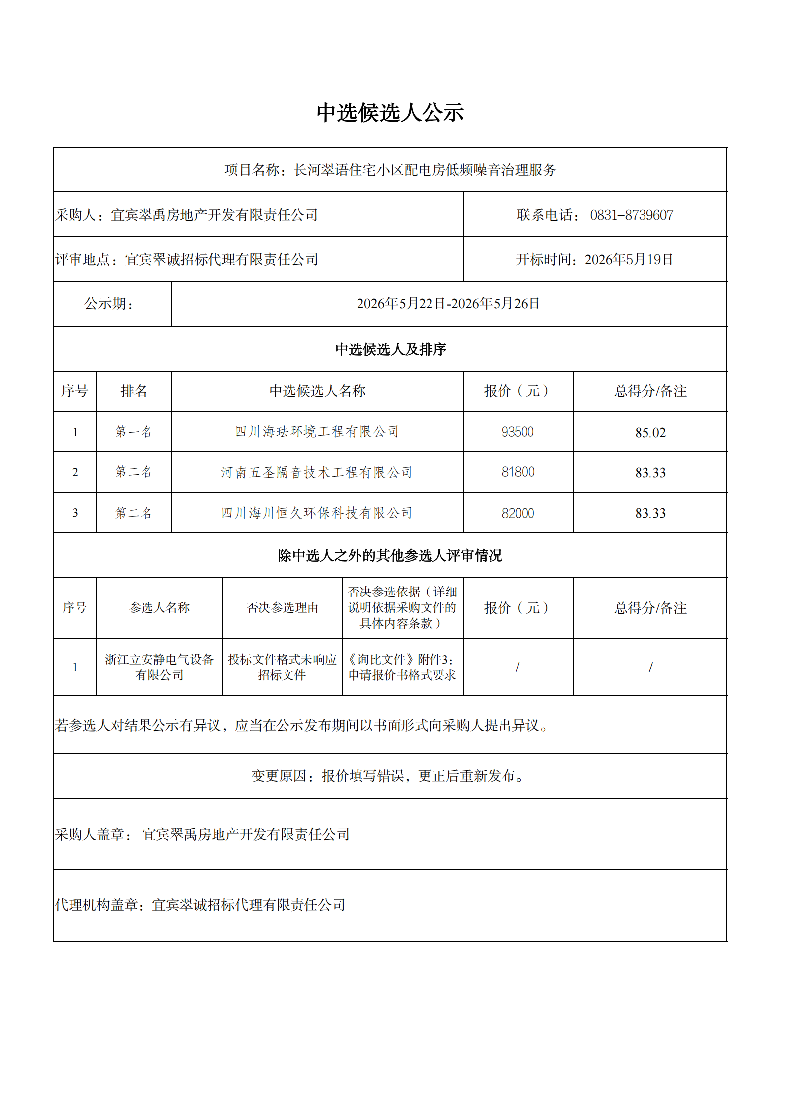 五新-152 长河翠语住宅小区配电房低频噪音治理服务中选候选人结果公示_01.png