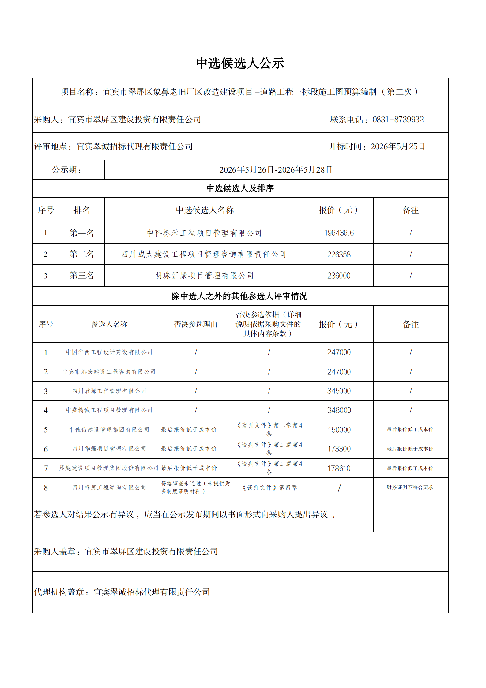 五新-154 宜宾市翠屏区象鼻老旧厂区改造建设项目-道路工程一标段施工图预算编制（第二次）中选候选人结果公示_01.png