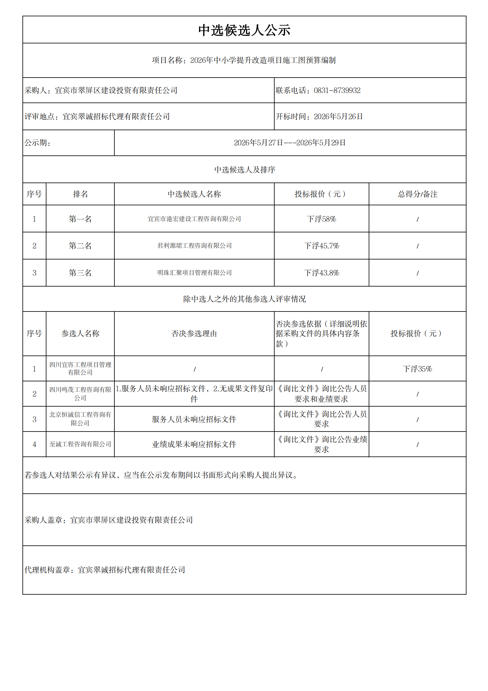 五新-160 2026年中小学提升改造项目施工图预算编制中选候选人结果公示-博_01.png