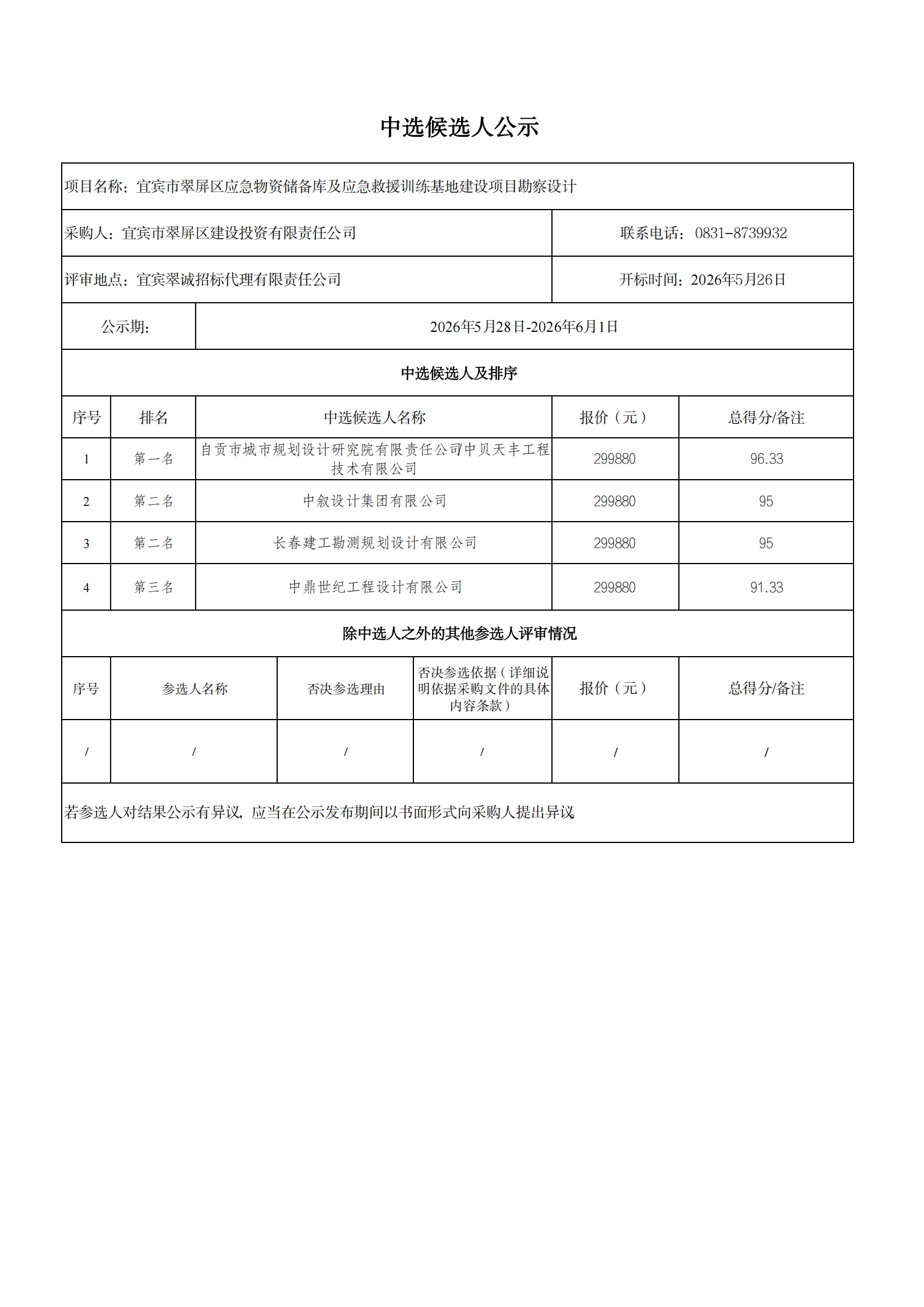 五新-161 宜宾市翠屏区应急物资储备库及应急救援训练基地建设项目勘察设计中选候选人结果公示-芮_01.png